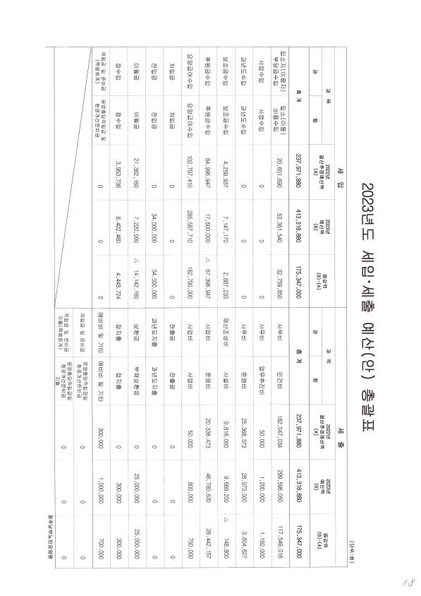 2023년도_본예산서.jpg