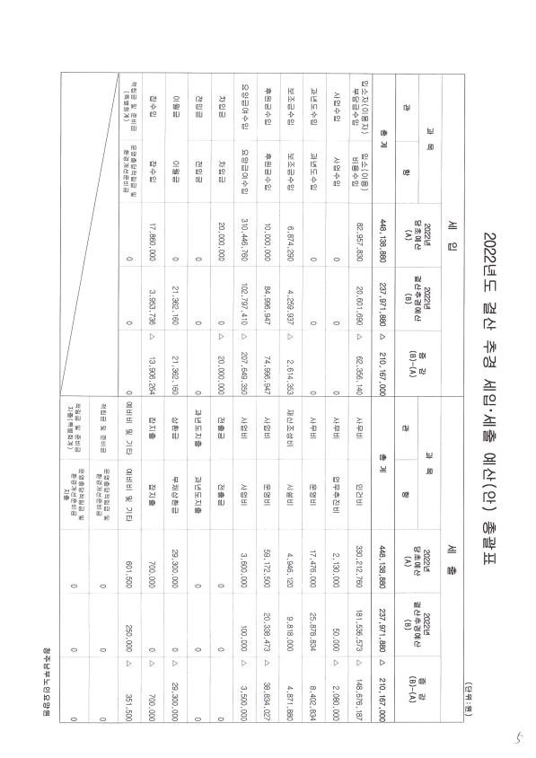 2022년도_결산_추경_예산서.jpg